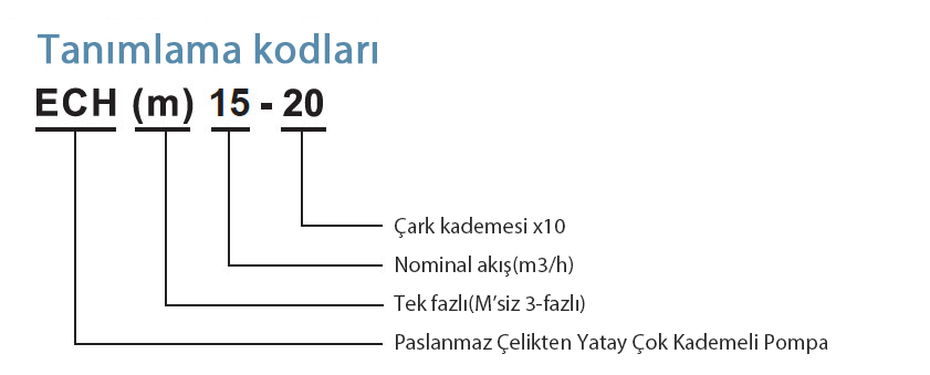 ech15 tanımlama kodları