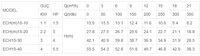 ech15 teknik verileri