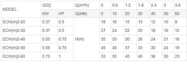 ech2 teknik verileri