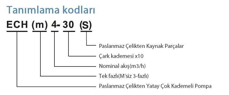 ech4 tanımlama kodları