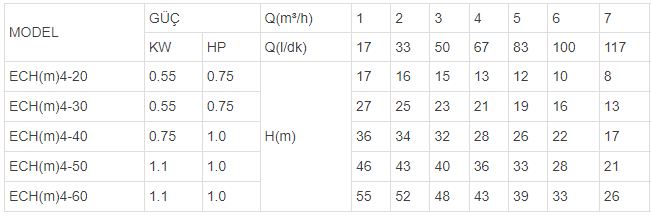 ech4 teknik verileri