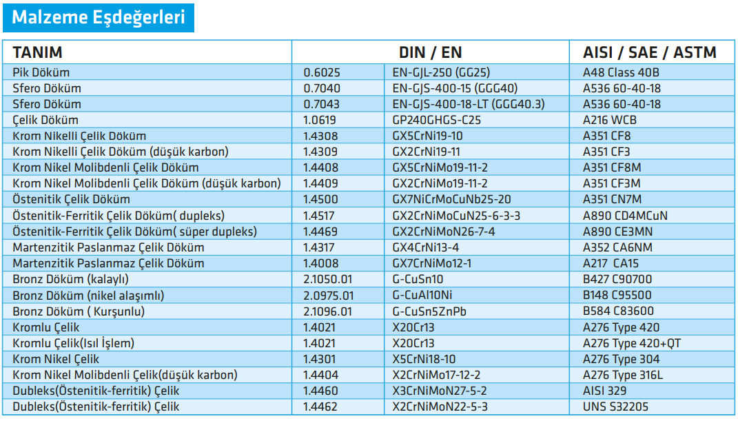 standart pompa eco snm malzeme eşdeğerleri