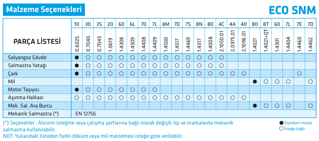 standart pompa eco snm malzeme listesi