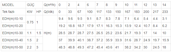 edh10 teknik verileri