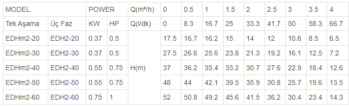 edh2 teknik verileri