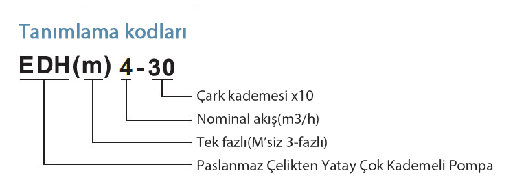 edhm4 tanımlama kodları