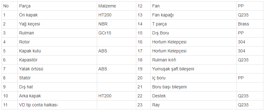 fsp malzeme tablosu 2