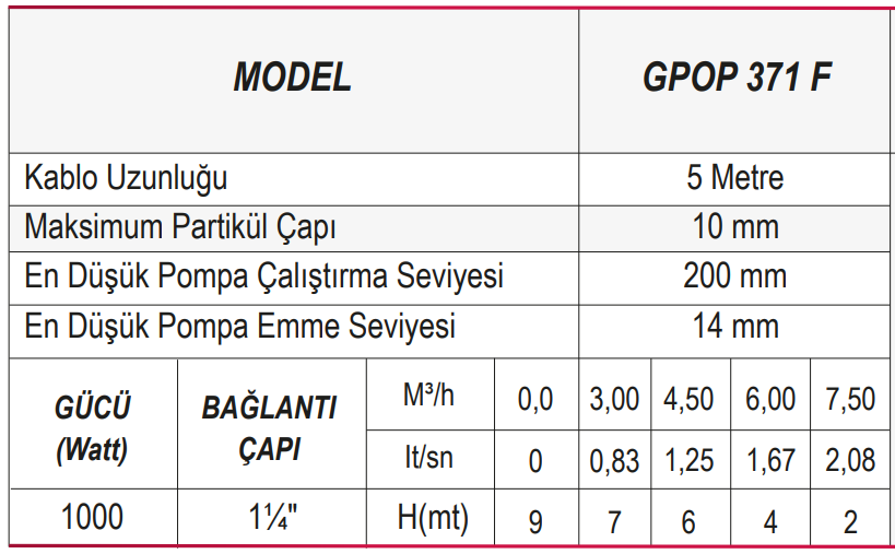 Ulusu GPOP 371 F Drenaj Dalgıç Pompa Tablo