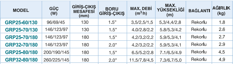 grp serisi tablo 