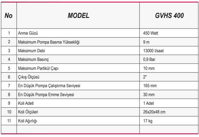 Ulusu GVHS 400 Drenaj Dalgıç Pompa Özellikleri
