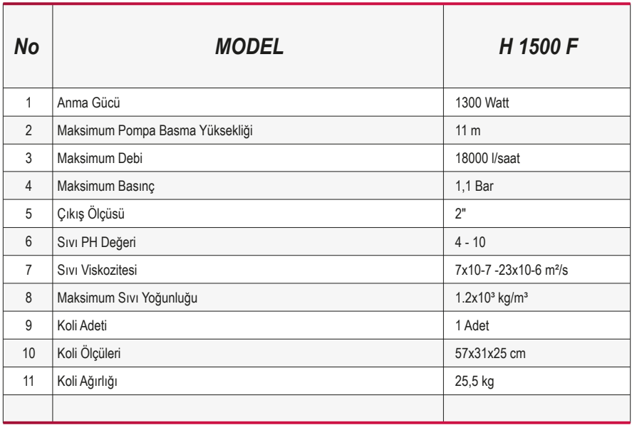 Ulusu H 1500 F Kirli Su Drenaj Dalgıç Pompa Özellikleri