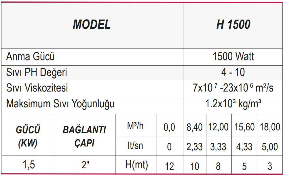 Ulusu H 1500 F Kirli Su Drenaj Dalgıç Pompa Tablo