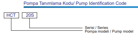 hct serisi tanımlama kodu 