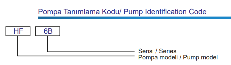 Ulusu HF 6B Tek Fanlı Santrifüj Pompa Tanımlama Kodları