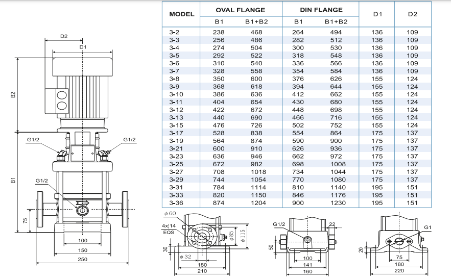 Power Momentum HVS3-10-6 Dik Milli Paslanmaz Pompa Tablo