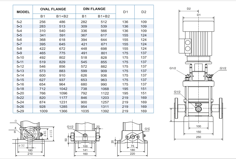 Power Momentum HVS5-10 Dik Milli Paslanmaz Pompa Grafik 