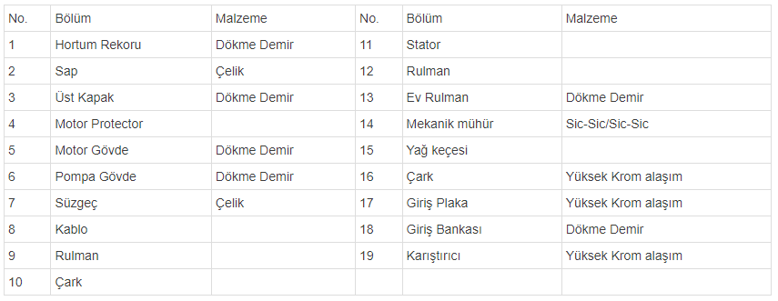 kbs malzeme tablosu 2