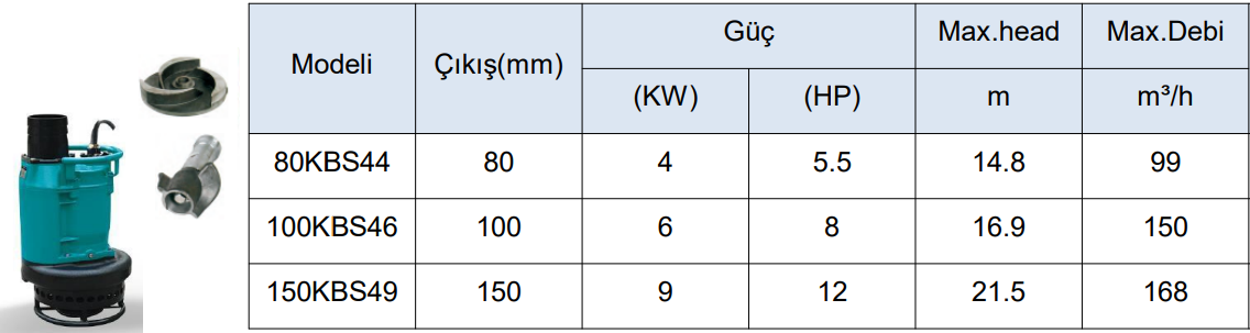 kbs teknik verileri