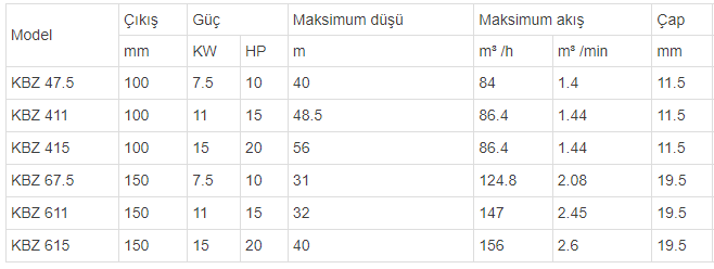 kbz teknik verileri 2