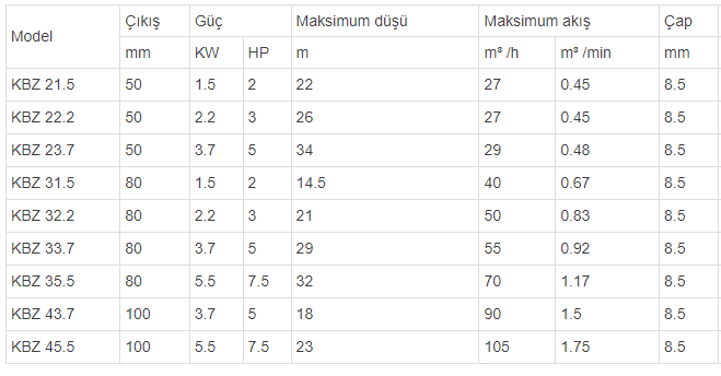 kbz teknik verileri