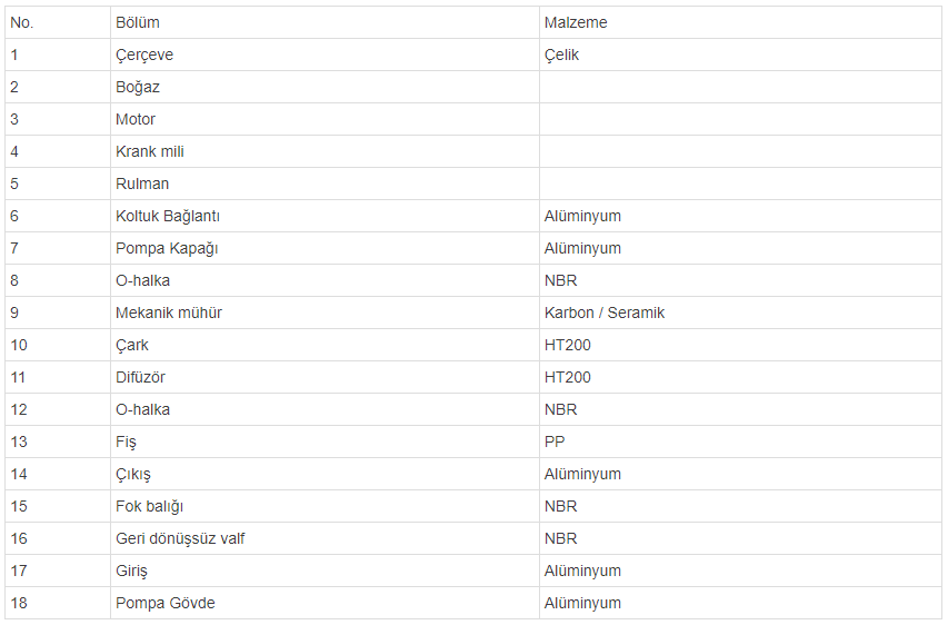 lgp10 malzeme tablosu 2