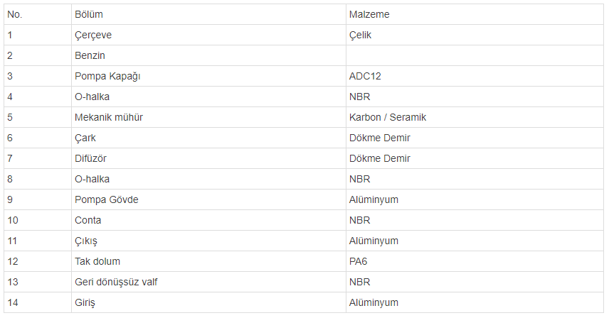 lgp20a malzeme tablosu 2