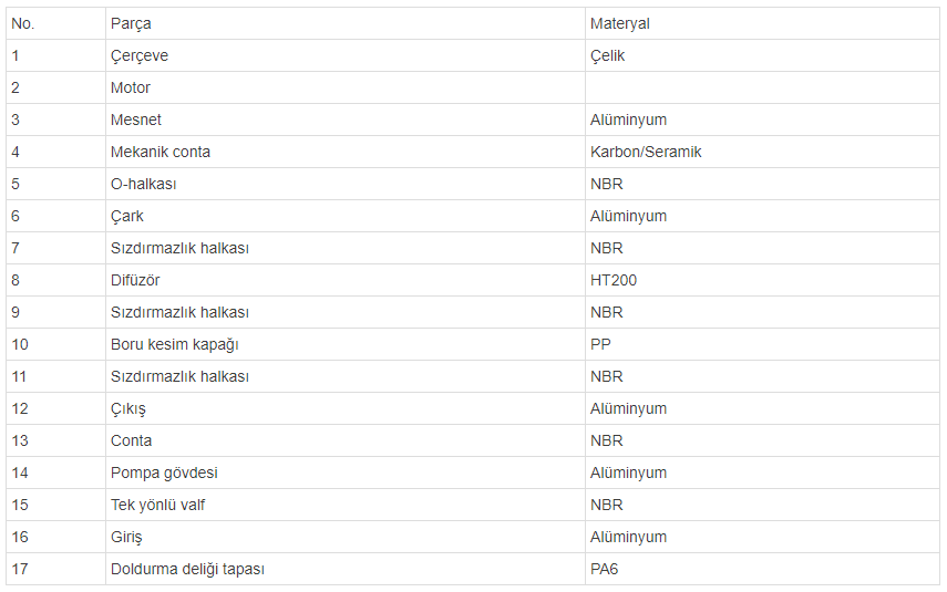 lgp2h malzeme tablosu 2