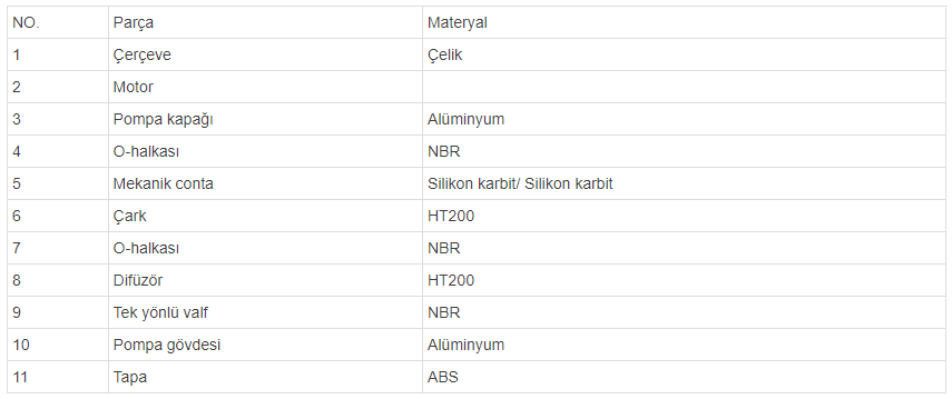 lgp3w malzeme tablosu 2