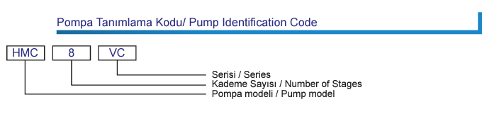 Limk hmc 6 vc düşey milli pompa tanımla kodu 