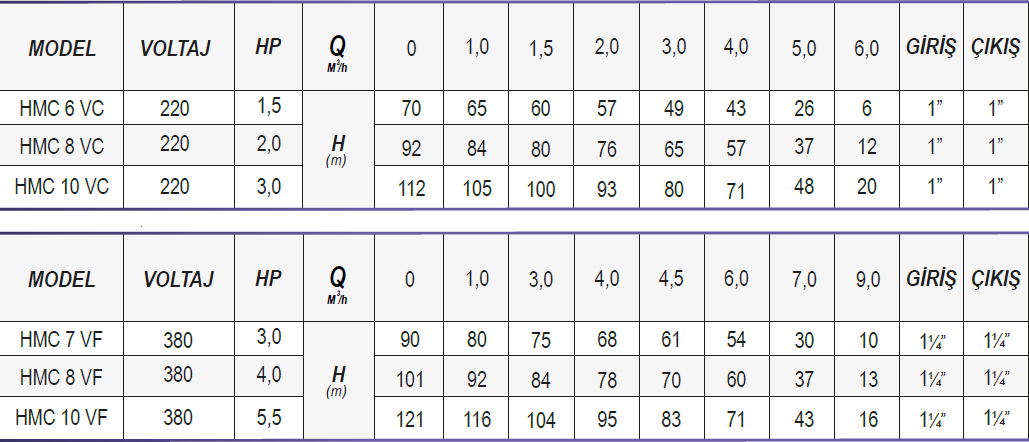 Limk hmc 6vc düşey milli pompa teknik data 
