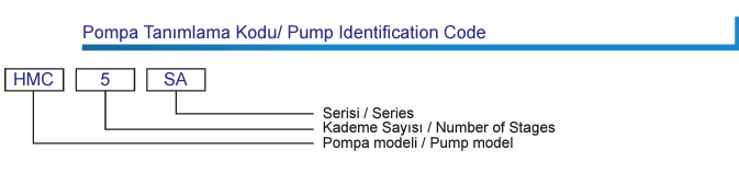 Limk hmc 4 sa yatay milli çok kademeli pompa tanımlama kodu 
