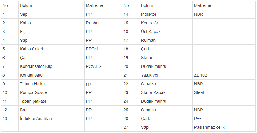 lks4p malzeme tablosu 2