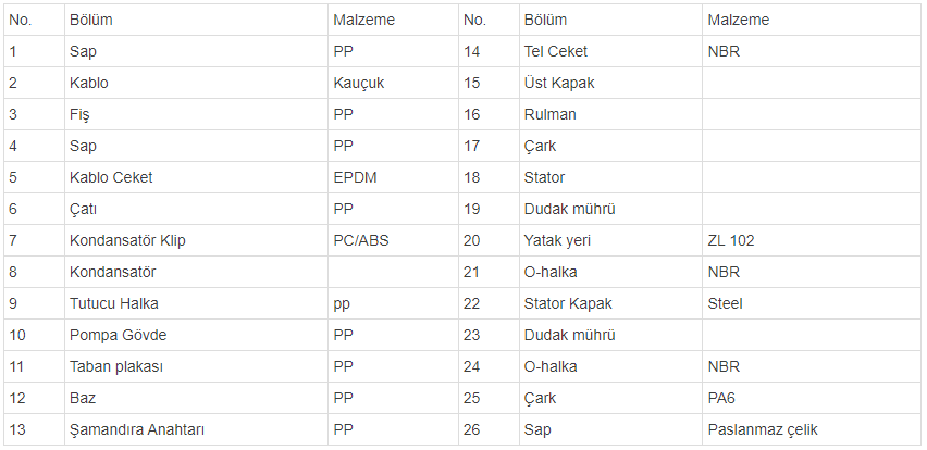 lkspw malzeme tablosu 2