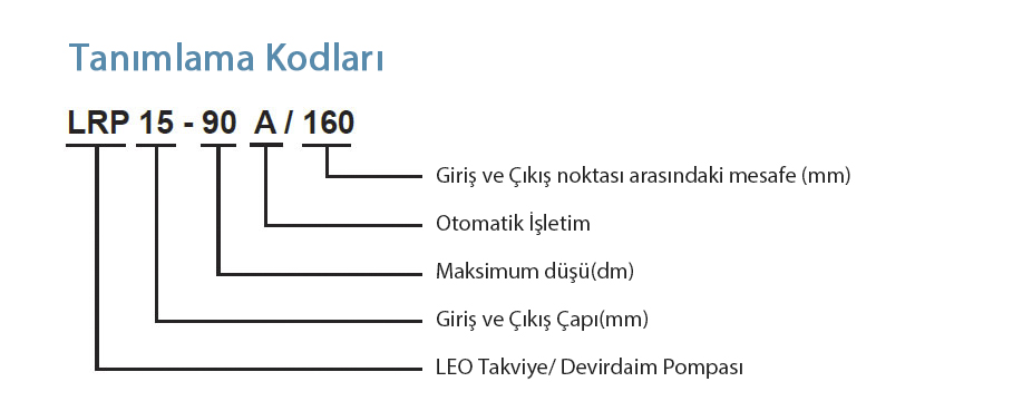 lrp15 tanımlama kodları