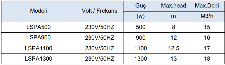 lspa teknik verileri