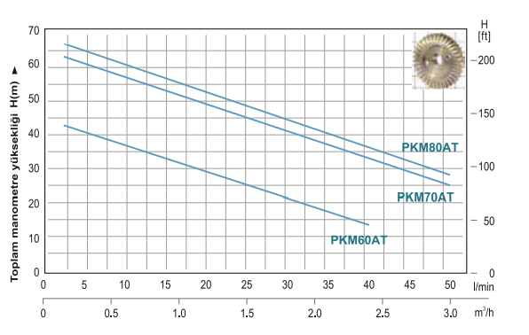 Power Momentum pkm serisi performans eğrisi 