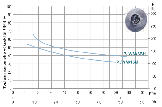 Power Momentum PJVM15 Döküm Gövde Jet Pompa Hidrografik 