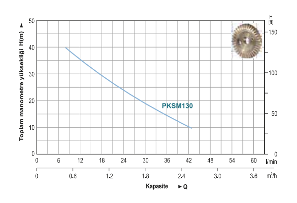 Power Momentum pksm130 hidrografik eğrileri 