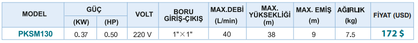 Power Momentum PKSM130 Güneş Enerji Pompası Tablo 