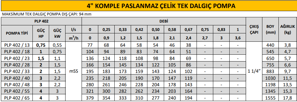 poldap plp 402 serisi