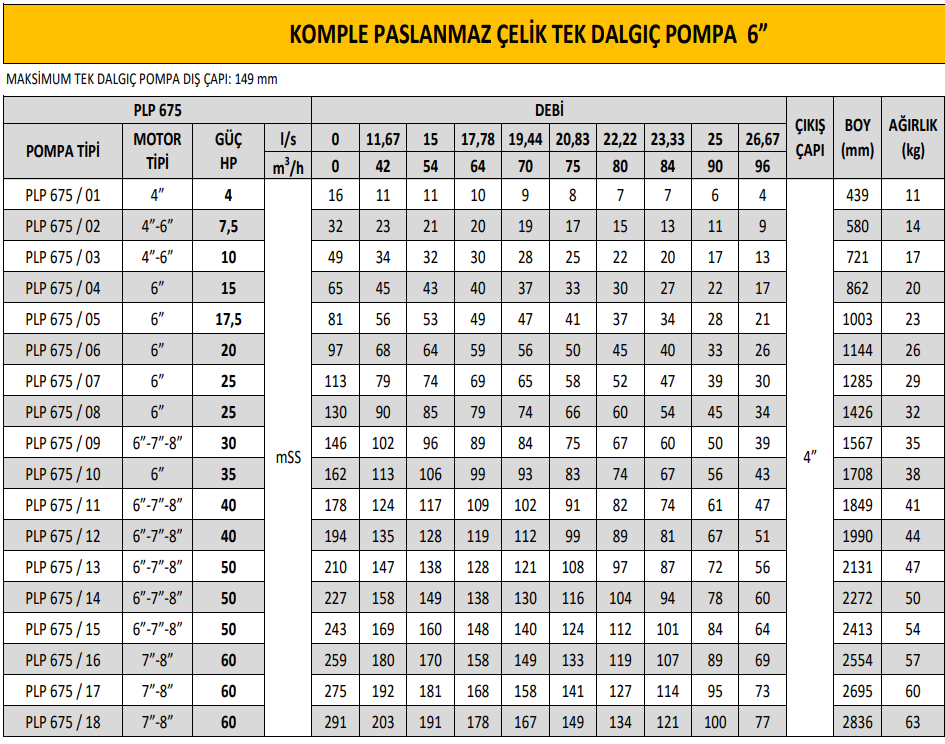 poldap plp 675 serisi