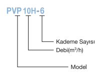 Power Momentum 1-PVP10H-4 Dik Milli Tek Pompalı Paket Hidrofor Tanımlama Kodları 