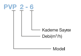 Power Momentum 1-PVP2-7 Çok Kademeli Yatay Noril Fanlı Santrifüj Pompa Tanımlama Kodları 