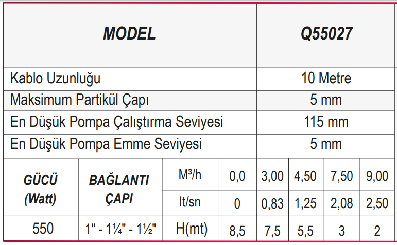 Ulusu Q55027 Drenaj Dalgıç Pompa Tablo