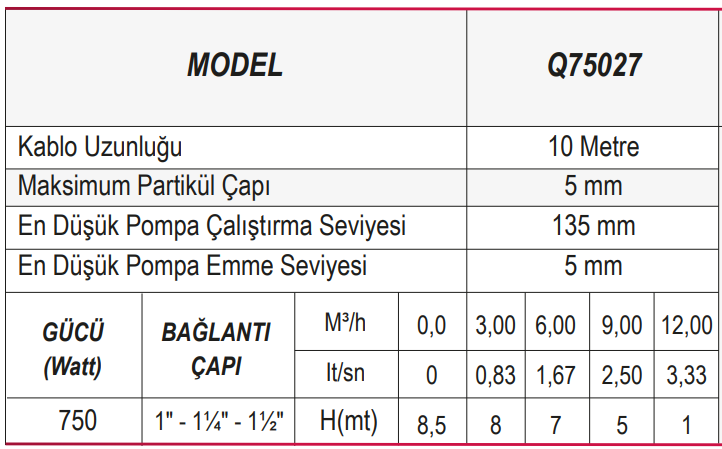 Ulusu Q75027 Drenaj Dalgıç Pompa Tablo