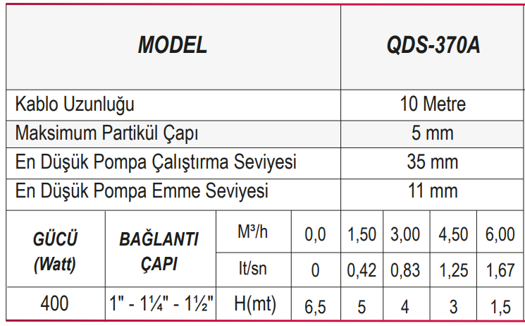 Ulusu QDS-370 A Pis Su Drenaj Dalgıç Pompa Tablo