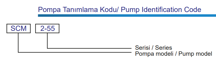 Ulusu SCM 2 - 52 Çift Kademeli Santrifüj Pompa Tanımlama Kodları