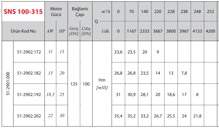 star pompa sns 100-315 monoblok santrifüj pompa