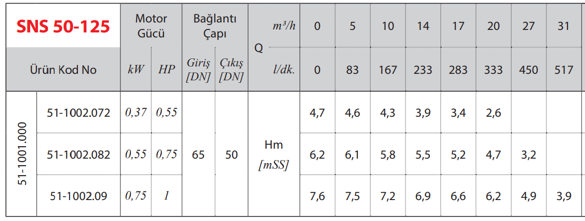 Star Pompa SNS50-125 Monoblok Santrifüj Pompa