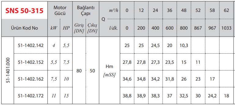 Star Pompa SNS 50-315 Monoblok Santrifüj Pompa